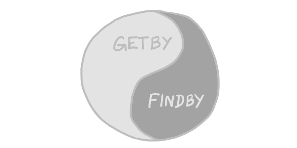 Observation regarding RTL `getby` and `findby` interchangeability