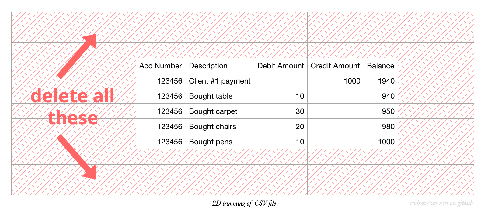 2D trim of a CSV contents