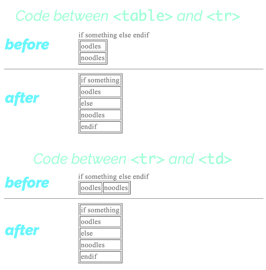 patching HTML tables