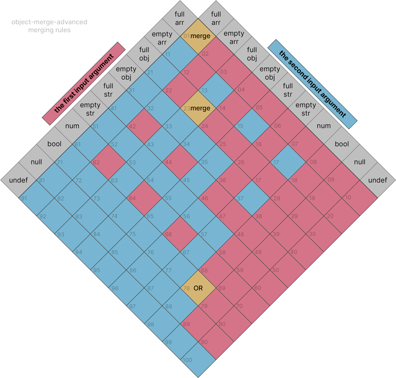 matching algorithm